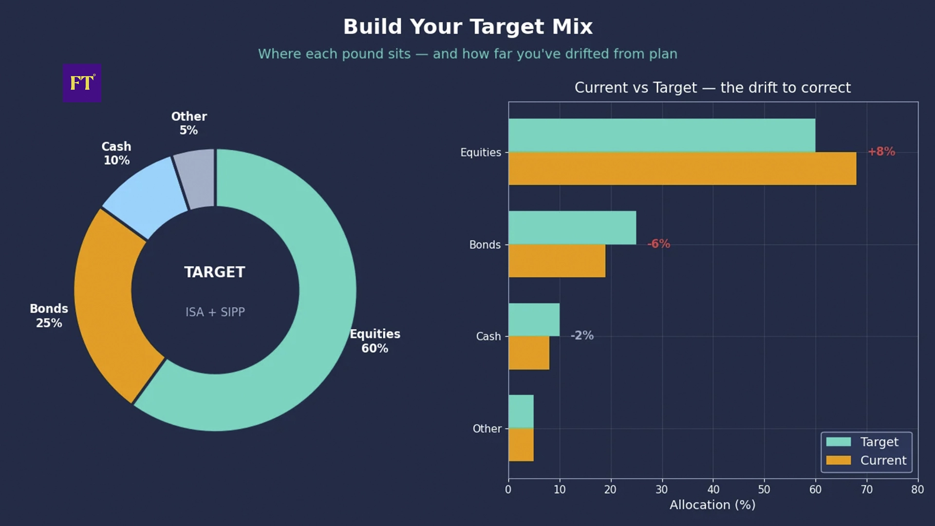 What is an Asset Allocation Calculator and How It Helps Investors Plan Their Portfolios